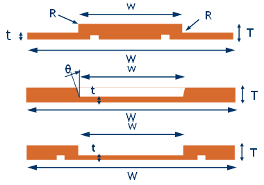 Dimensions of double-thickness rolled products
